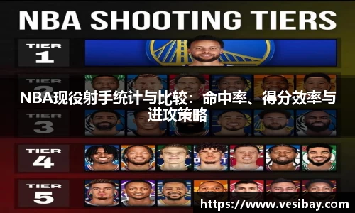 NBA现役射手统计与比较：命中率、得分效率与进攻策略